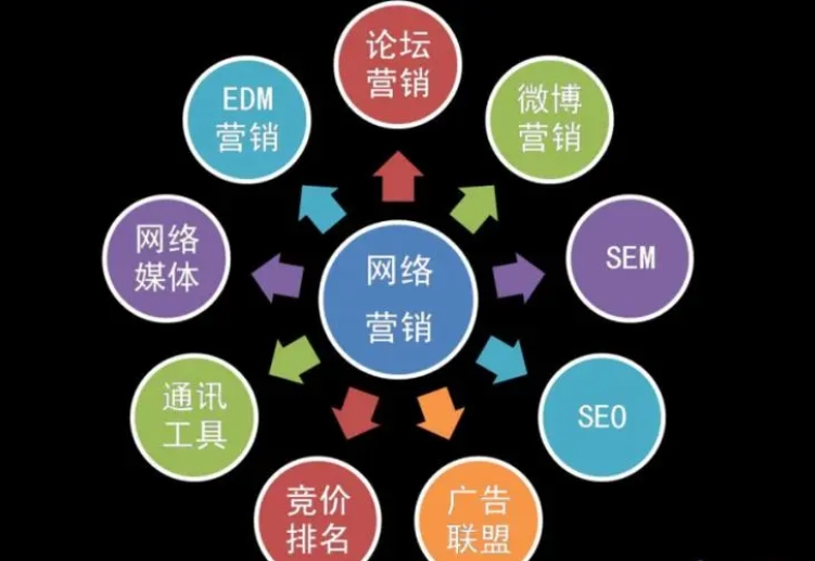 深圳企業如何做好網絡營銷，網絡推廣怎么核算成本?