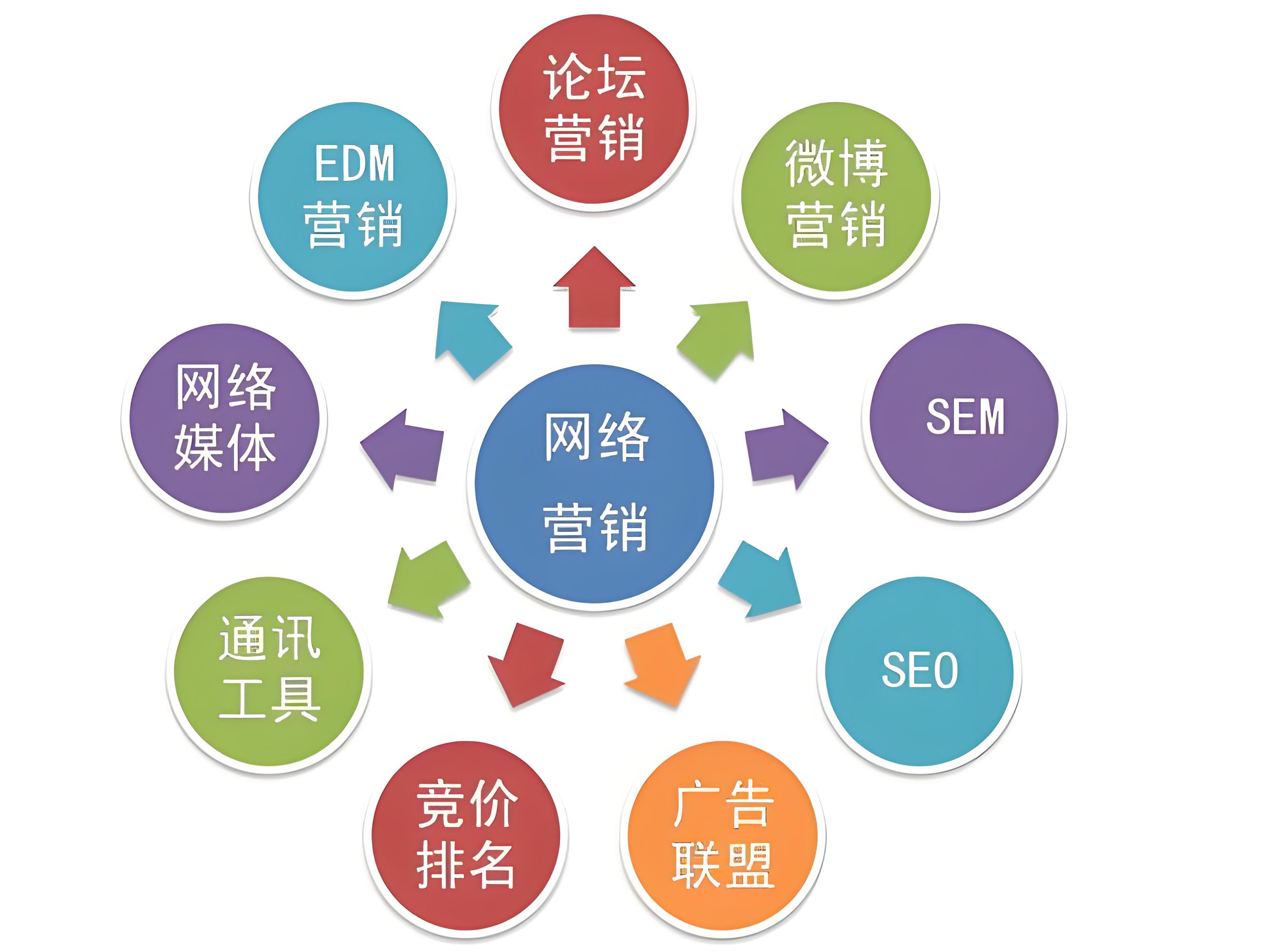 google seo怎么優(yōu)化